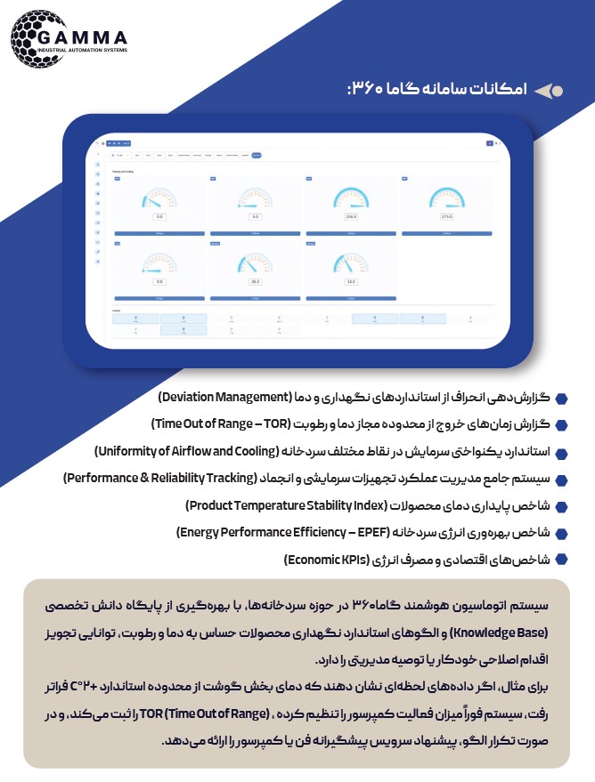 امکانات اتوماسیون انبارها و سردخانه ها