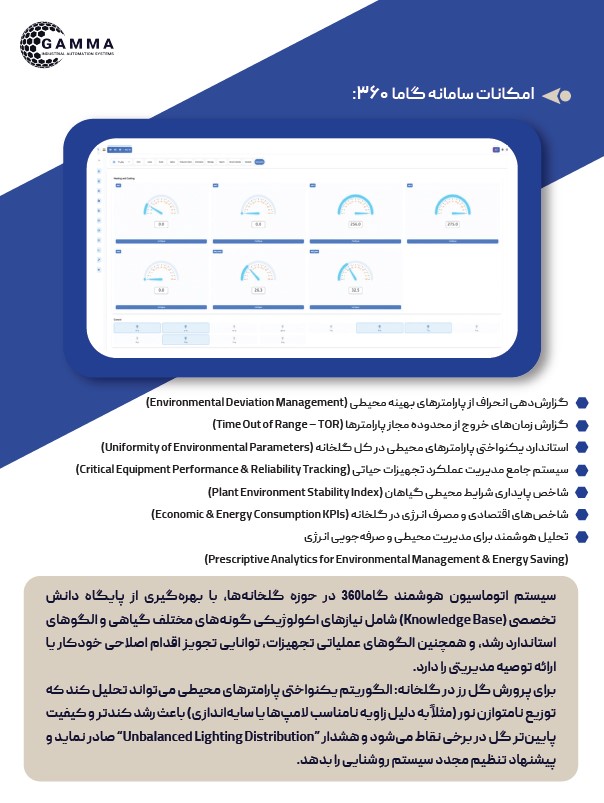 گلخانه هوشمند - اتوماسیون گلخانه گاما 360