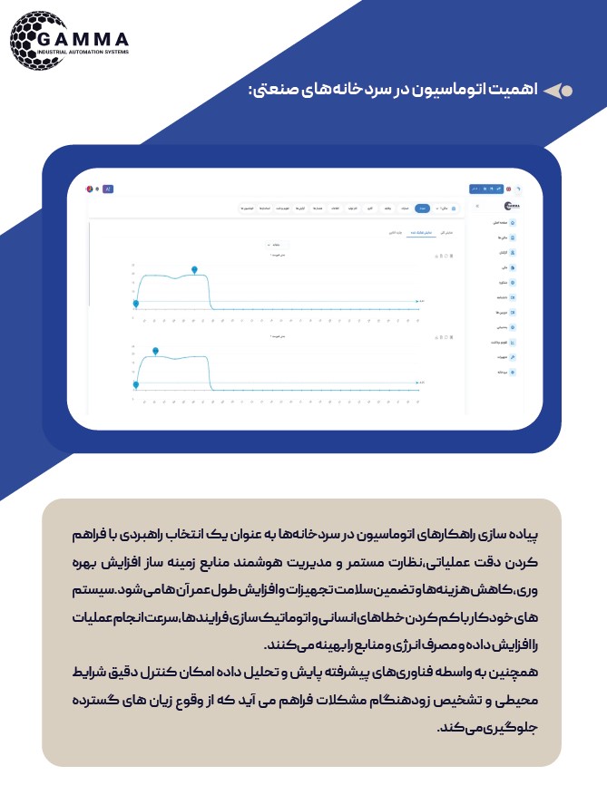 اهمیت اتوماسیون انبارها و سردخانه ها