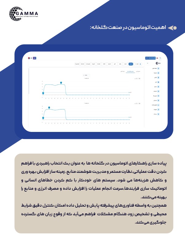گلخانه هوشمند - اتوماسیون گلخانه گاما 360